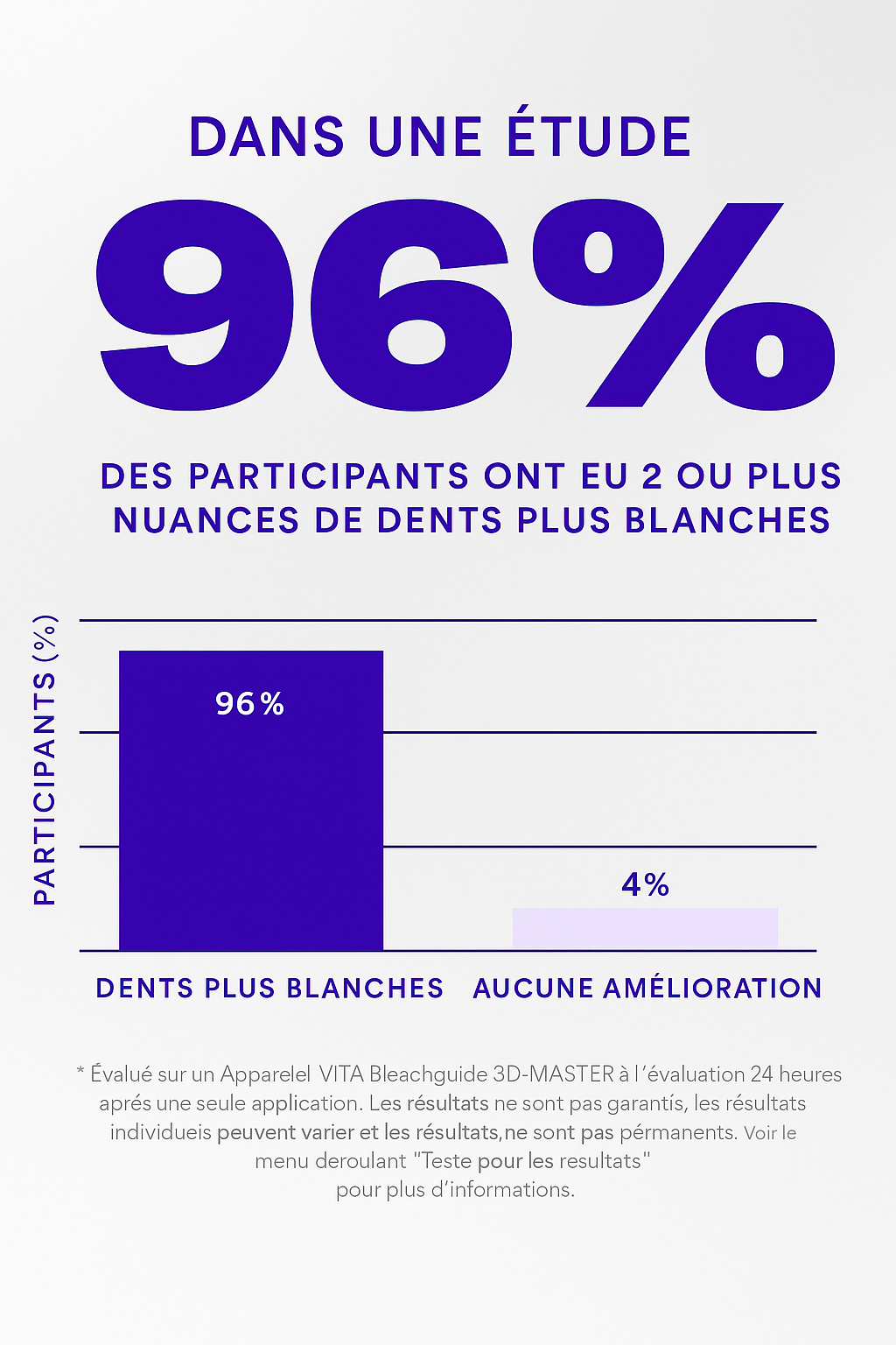 Bandes Blanchissantes V34